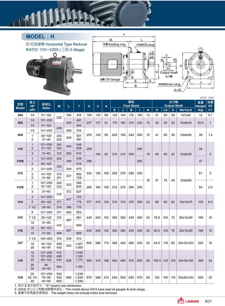 利茗大齒輪減速器 利茗大齒輪減速器