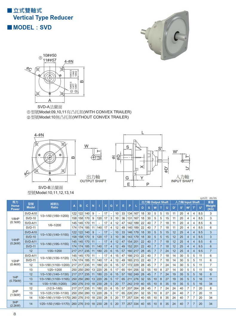 利明雙軸電機