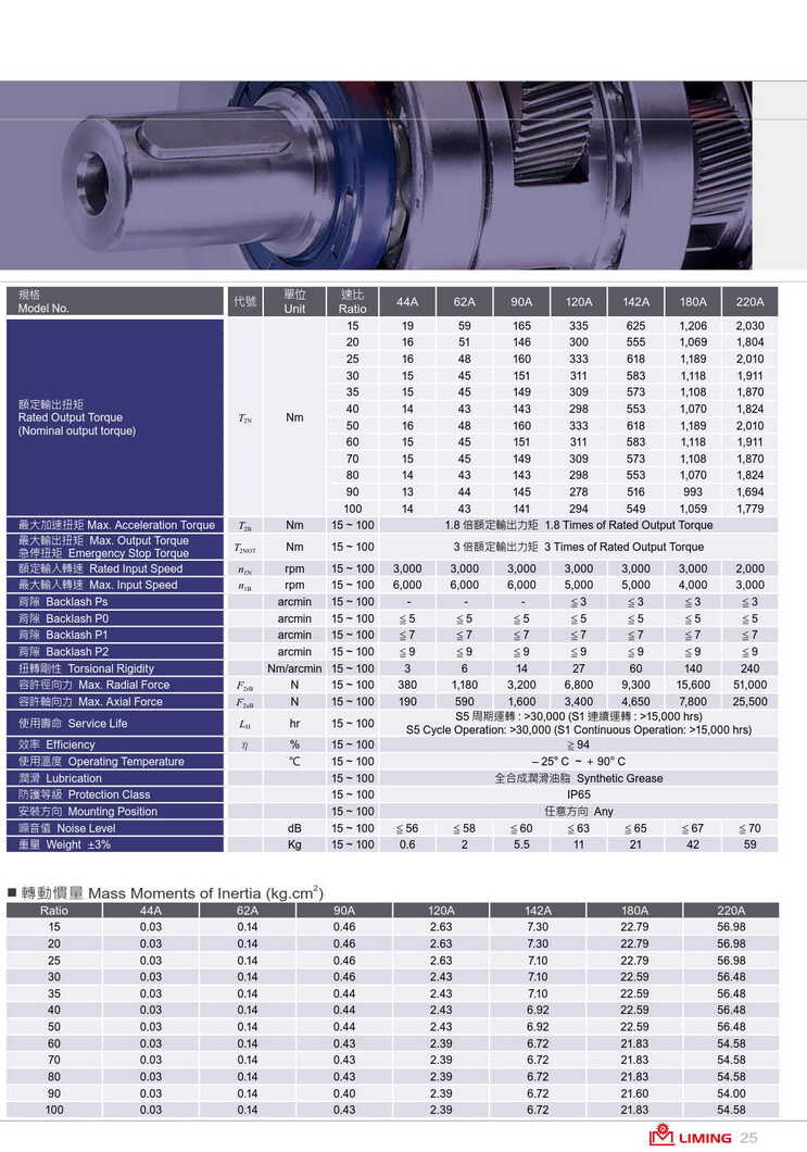 1639231316213094.jpg 利明高精密伺服減速機