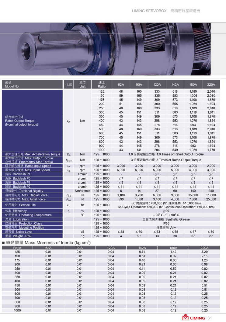 1639231319120440.jpg 利明高精密伺服減速機