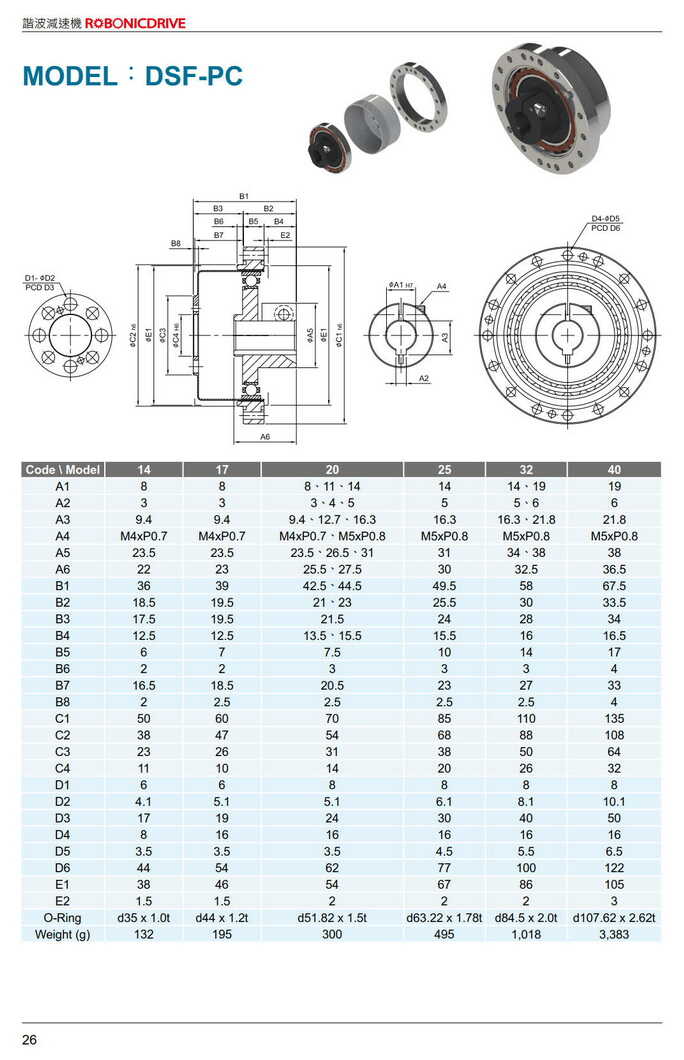 利明手臂減速機