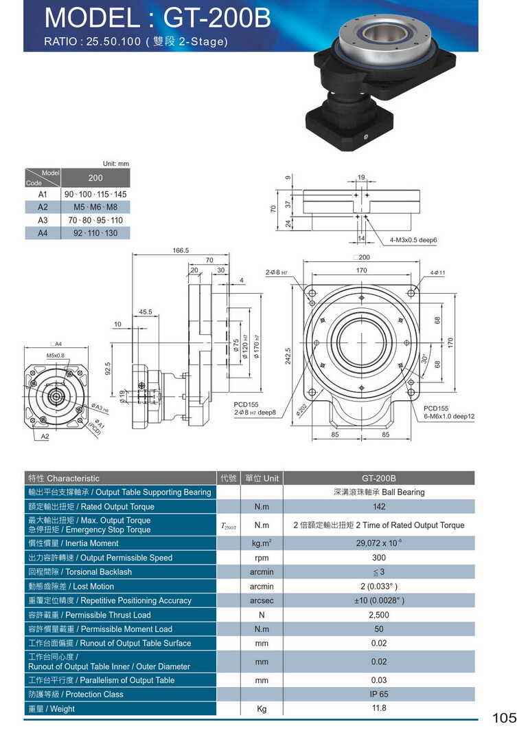利茗GT中空旋轉平臺
